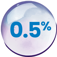 0.5% inside droplet icon