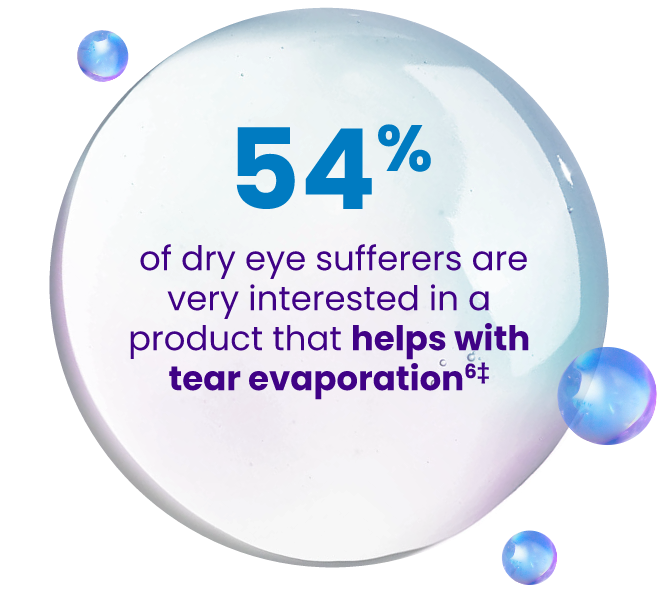 54% of dry eye suffers