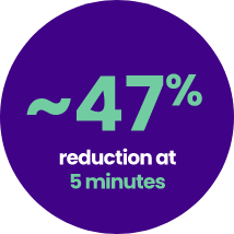 Total corneal fluorescein staining chart